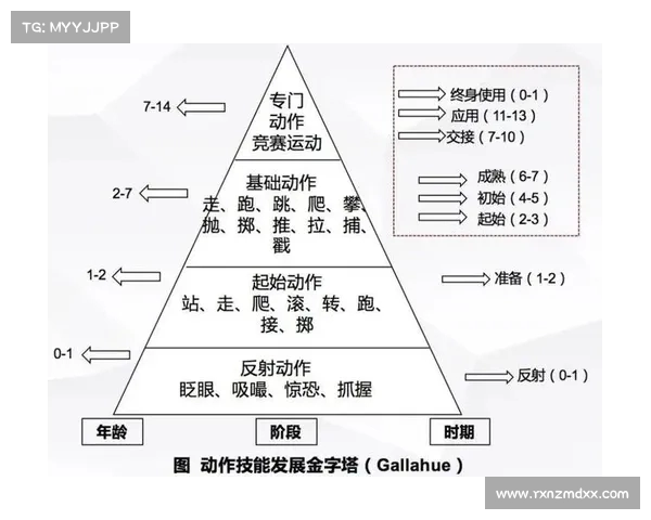 幼儿武术教育的意义与发展路径探讨及其对儿童身心健康的促进作用